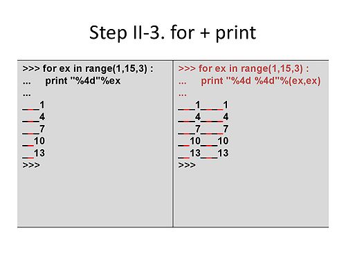 RDA-TAGC Part I Day 03 Python Practice I v1.1-21.jpg