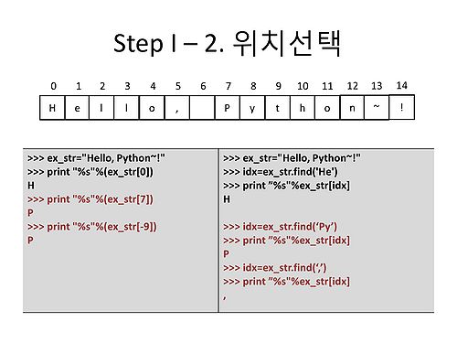 RDA-TAGC Part I Day 03 Python Practice I v1.1-12.jpg