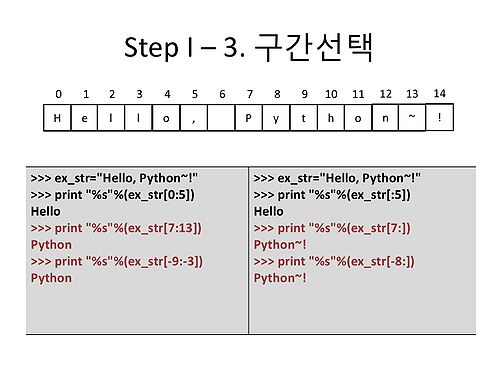 RDA-TAGC Part I Day 03 Python Practice I v1.1-13.jpg