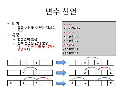 RDA-TAGC Part I Day 02 Python Basic (1)-16.jpg