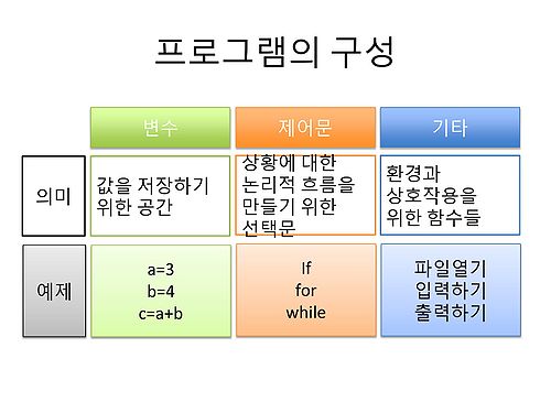 RDA-TAGC Part I Day 02 Python Basic (1)-7.jpg