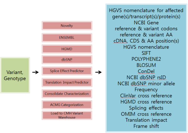 HiSeq2500-7.PNG