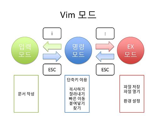 RDA-TAGC Part I Day 01 Linux-33.jpg