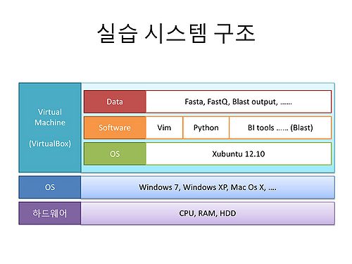 RDA-TAGC Part I Day 01 Linux-9.jpg