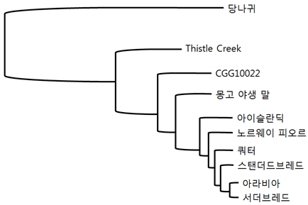 Pleistocene02.png