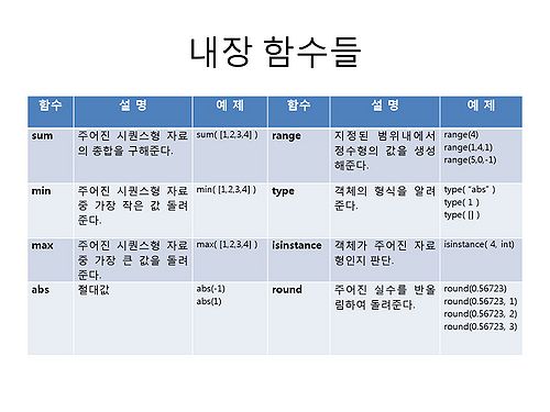 RDA-TAGC Part I Day 04 Python Basic II-30.jpg