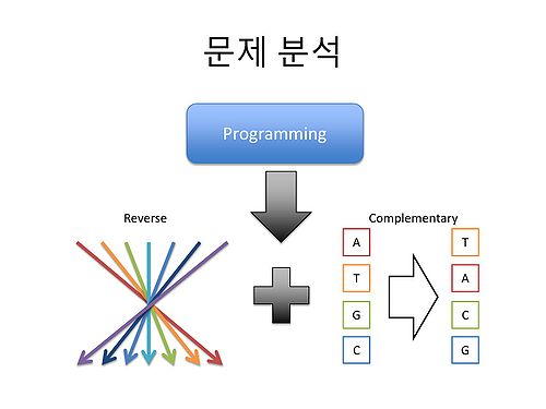 RDA-TAGC Part I Day 04 Python Basic II-6.jpg