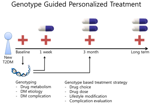 Pharmacogenomics01.png