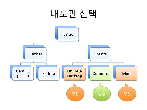 RDA-TAGC Part I Day 01 Linux-7.jpg