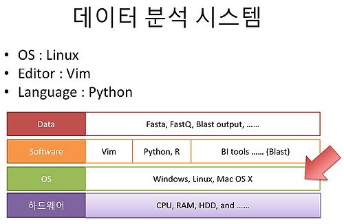 RDA-TAGC Part I Day 01 Linux-4.jpg