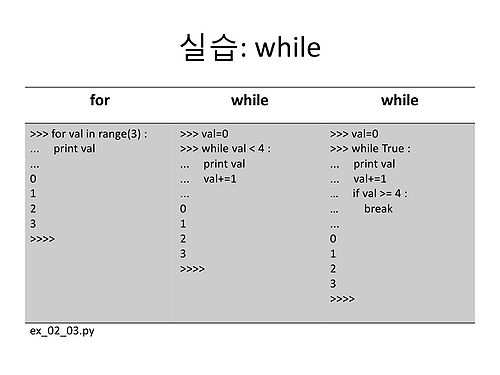 RDA-TAGC Part I Day 02 Python Basic (1)-23.jpg