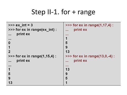 RDA-TAGC Part I Day 03 Python Practice I v1.1-19.jpg