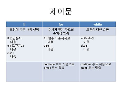 RDA-TAGC Part I Day 02 Python Basic (1)-20.jpg