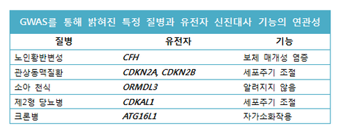 GWAS 조혜정 01.png