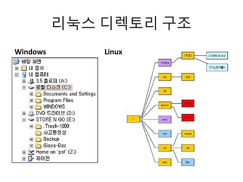 RDA-TAGC Part I Day 01 Linux-14.jpg