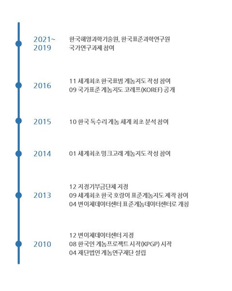 File:GRF history.jpg