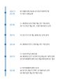 Thumbnail for version as of 17:02, 4 October 2022