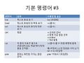 RDA-TAGC Part I Day 01 Linux-20.jpg
